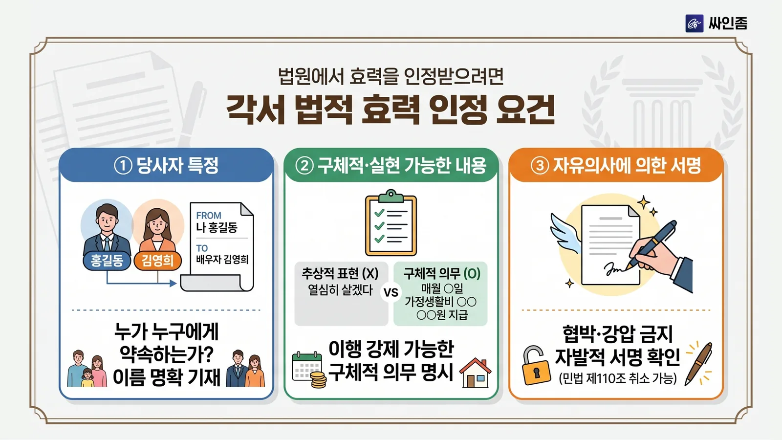 각서 법적 효력 인정 요건 3가지 — 당사자 특정, 구체적·실현 가능한 내용, 자유의사에 의한 서명 인포그래픽