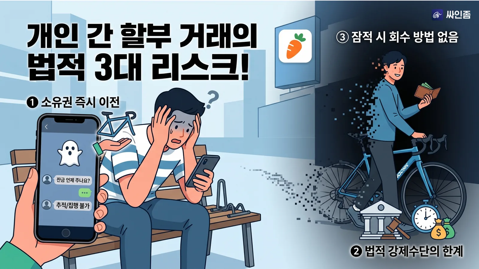 개인 간 할부 거래의 법적 3대 리스크 — 소유권 즉시 이전, 법적 강제수단의 한계, 잠적 시 회수 방법 없음 인포그래픽