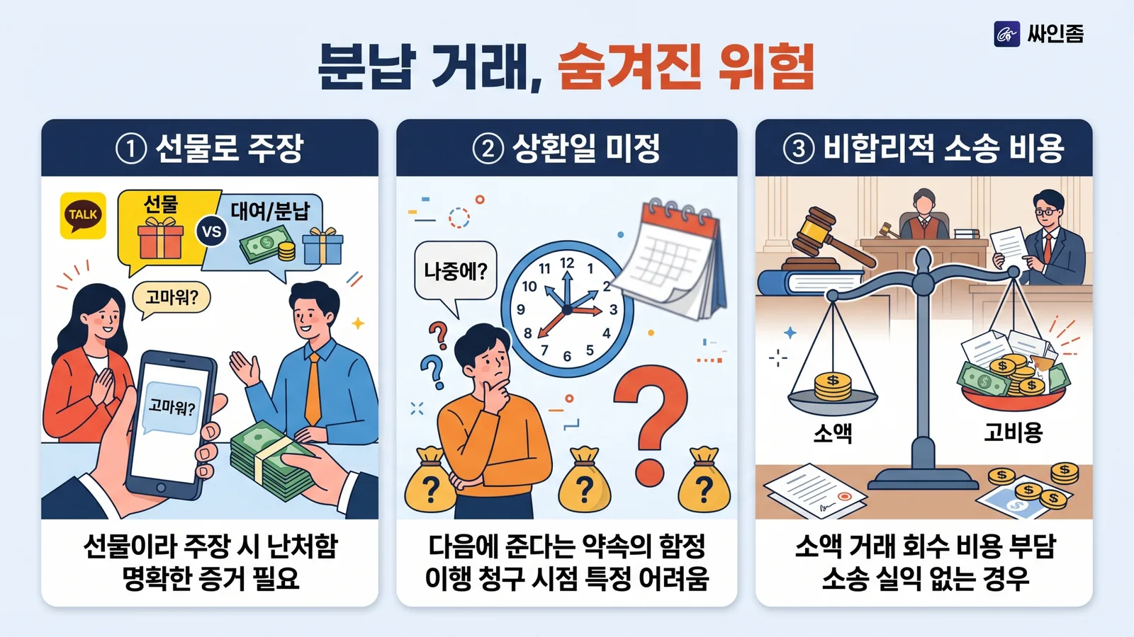 분납 거래 숨겨진 위험 3가지 — 선물로 주장 가능, 상환일 미정, 비합리적 소송 비용 인포그래픽
