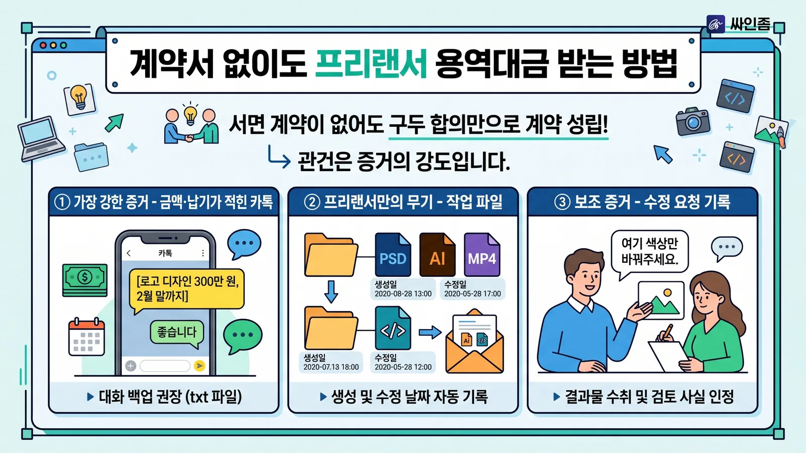 계약서 없이 프리랜서 용역대금 받는 방법 — 금액과 납기가 적힌 카톡, 작업 파일의 생성·수정 날짜, 수정 요청 기록 세 가지 증거 인포그래픽