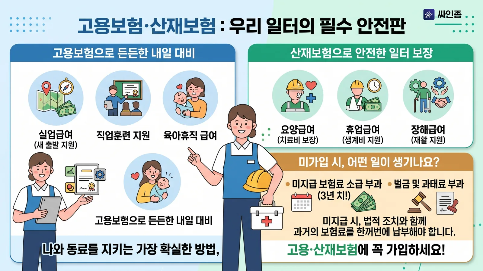 고용보험·산재보험 안내 — 실업급여·직업훈련 지원·육아휴직 급여, 요양급여·휴업급여·장해급여, 미가입 시 3년치 보험료 소급 부과와 과태료 인포그래픽